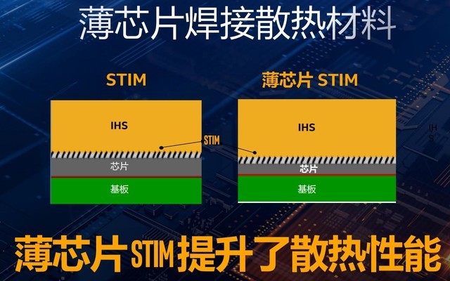 英特尔十代酷睿32款新品桌面级处理器详细分析