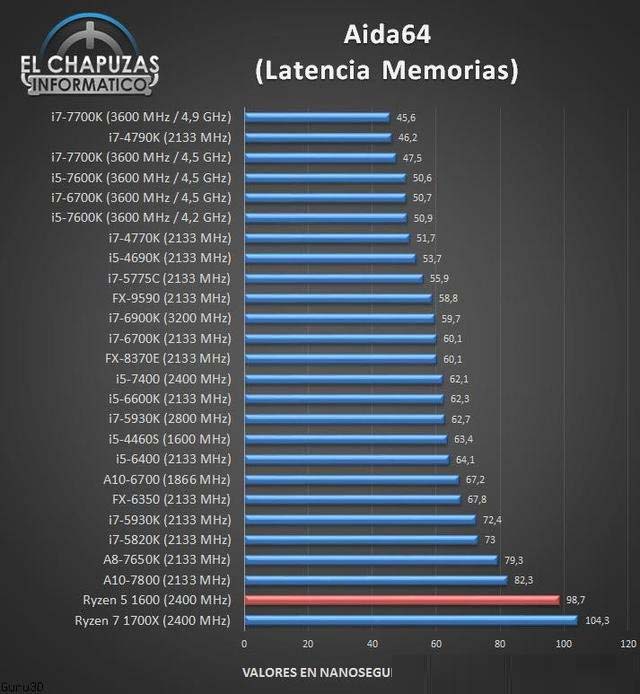 AMD锐龙R5-1600处理器性能测试成绩结果：多核能够秒i7处理器