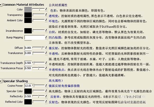 maya模型怎么贴贴图?