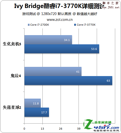 HD 4000核芯显卡相当于什么独显（图解）