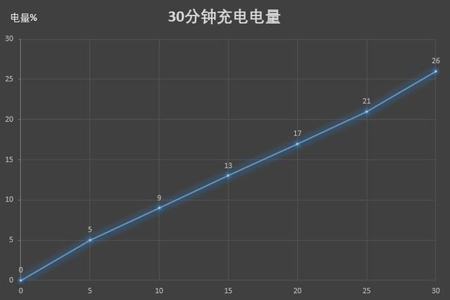 华为平板M6高能版性能如何 华为平板M6高能版上手体验评测