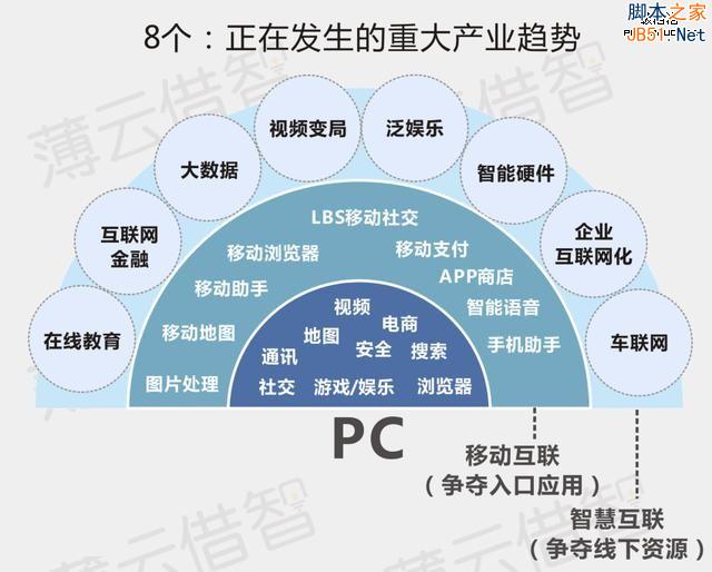 十张图告诉你：未来赚钱的机会在哪里！