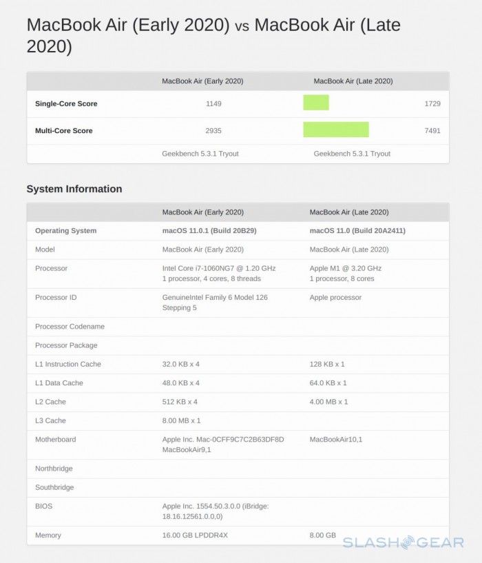 苹果M1芯片新品MacBook Air上手简评