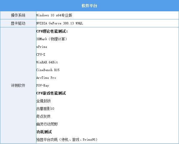 i3-8100对比R5-1400哪个好？i3-8100与R5-1400区别对比详细图文评测 