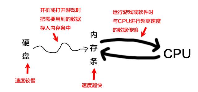 内存条是什么都有什么用 小白必看内存知识扫盲