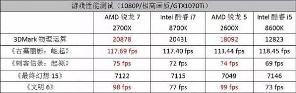 桌面CPU天梯图2019年5月最新版 五月台式电脑处理器排名