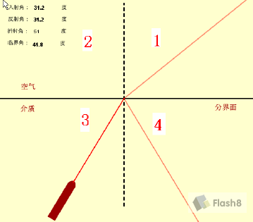 Flash制作关于光的折射和全反射规律的动画教程