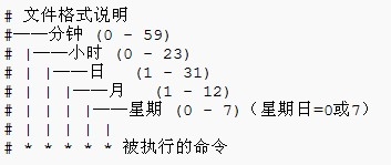 Linux使用crontab运行Java程序定时任务代码解析