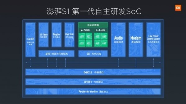 小米澎湃s1处理器跑分怎么样 澎湃s1处理器性能跑分评测