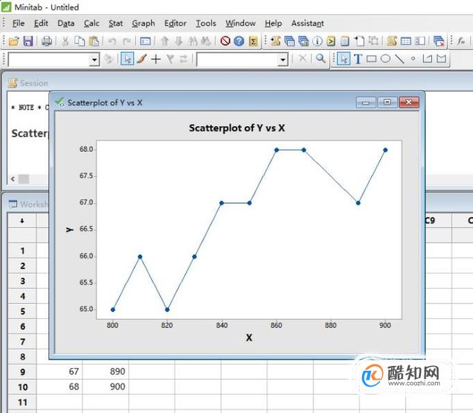 如何用Minitab软件制作散布图