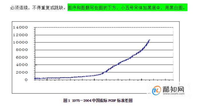 2019毕业论文标准格式排版解读