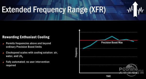 AMD Ryzen全新处理器来袭:逆袭Intel