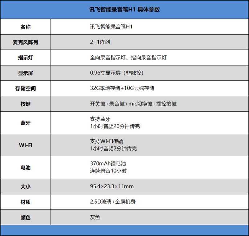 讯飞智能录音笔H1值得入手吗 讯飞智能录音笔H1详细评测