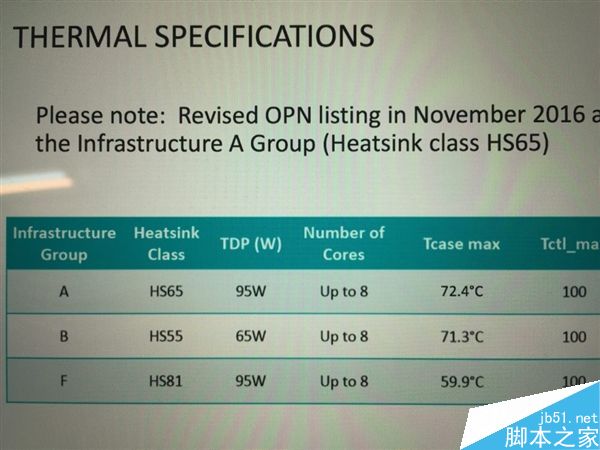 AMD Ryzen处理器国行价格多少?