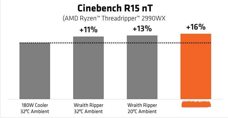 AMD最牛处理器手撕Intel ThreadRipper 2990WX详细图文评测 