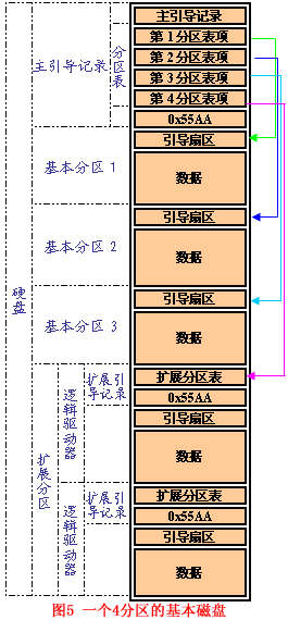 Fat文件系统原理介绍