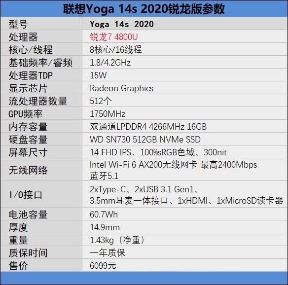 联想Yoga 14s锐龙版值得入手吗 联想Yoga 14s锐龙版详细评测