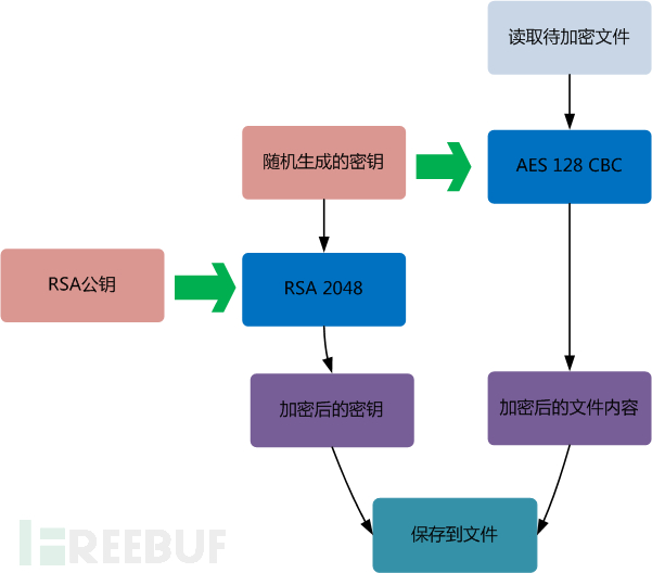 WannaCry勒索蠕虫详细分析