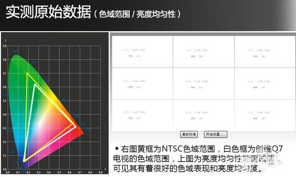 创维55Q7电视怎么样值得买吗 创维AIR系列55Q7深度评测图解