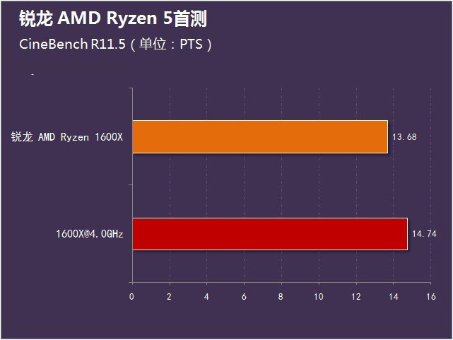 AMD锐龙Ryzen5怎么样 锐龙AMD Ryzen5首发评测(附视频评测)