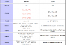 天玑700和骁龙765G哪个更好 天玑700对比骁龙765G评测