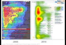 搜索页眼球轨迹变化：黄金三角消失
