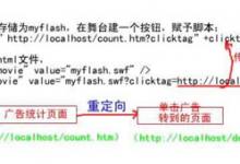 Flash广告点击率的深入研究