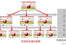 搜索引擎蜘蛛的爬取策略简单分析