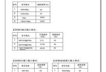 如何用HDMI线实现电脑连接电视的详细图文步骤