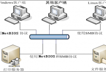 配置Samba实现Linux和Windows系统之间的文件互访