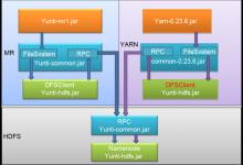 剖析阿里巴巴的云梯YARN集群技术使用