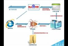 百度是如何收录网页的?百度蜘蛛收录一个网站的的全过程揭秘