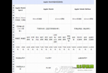 apple watch普通版/sport版/edition版区别在哪里?如何分辨?