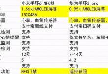 小米手环6对比华为手环3pro哪个值得入手