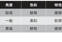 显示器IPS和MVA及PLS面板的区别推荐