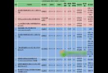 银行理财产品收益率 银行理财产品赚钱吗