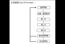 Flash中的ActionScript3.0脚本语言制作小游戏