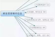 大神教你打破常规,让买家看完详情页就下单的技巧