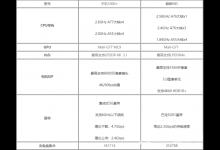 麒麟985对比天玑1000plus哪个值得入手