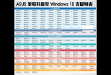 华硕笔记本可免费升级win10机型大全