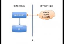 大众点评网站的支付系统构建经验分享