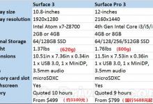 一张图让你秒懂Surface 3与Pro版参数有何不同？