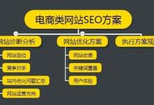 电商网站SEO优化中的常见问题及解决方法