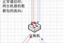 交换机网络嗅探方法 ARP欺骗辅助嗅探