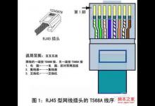 RJ45接口是什么以及RJ45和RJ11的区别