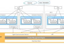 探究AWS所提供的针对Docker的EC2容器服务