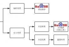 你真的懂得如何“关闭”二级域名站点吗？