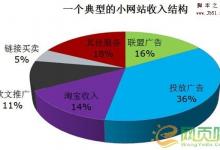 小网站的赚钱之路 历经岁月的洗礼方能见天晴