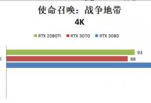 RTX 3070和RTX 2080ti哪个好？性能对比测试