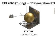 影驰RTX 3060金属大师MAX OC显卡全面评测